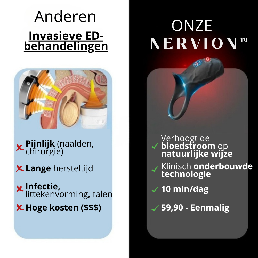 Nervion™ WaveRing Pro