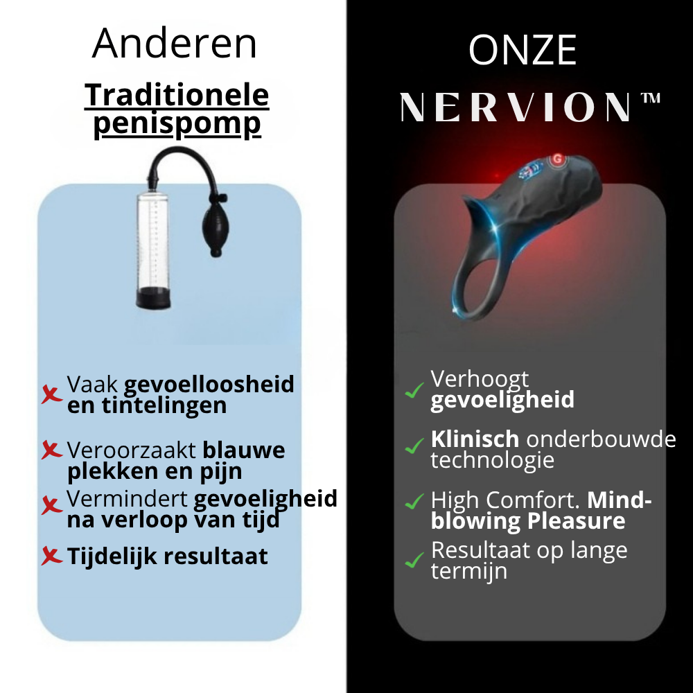 Nervion™ WaveRing Pro