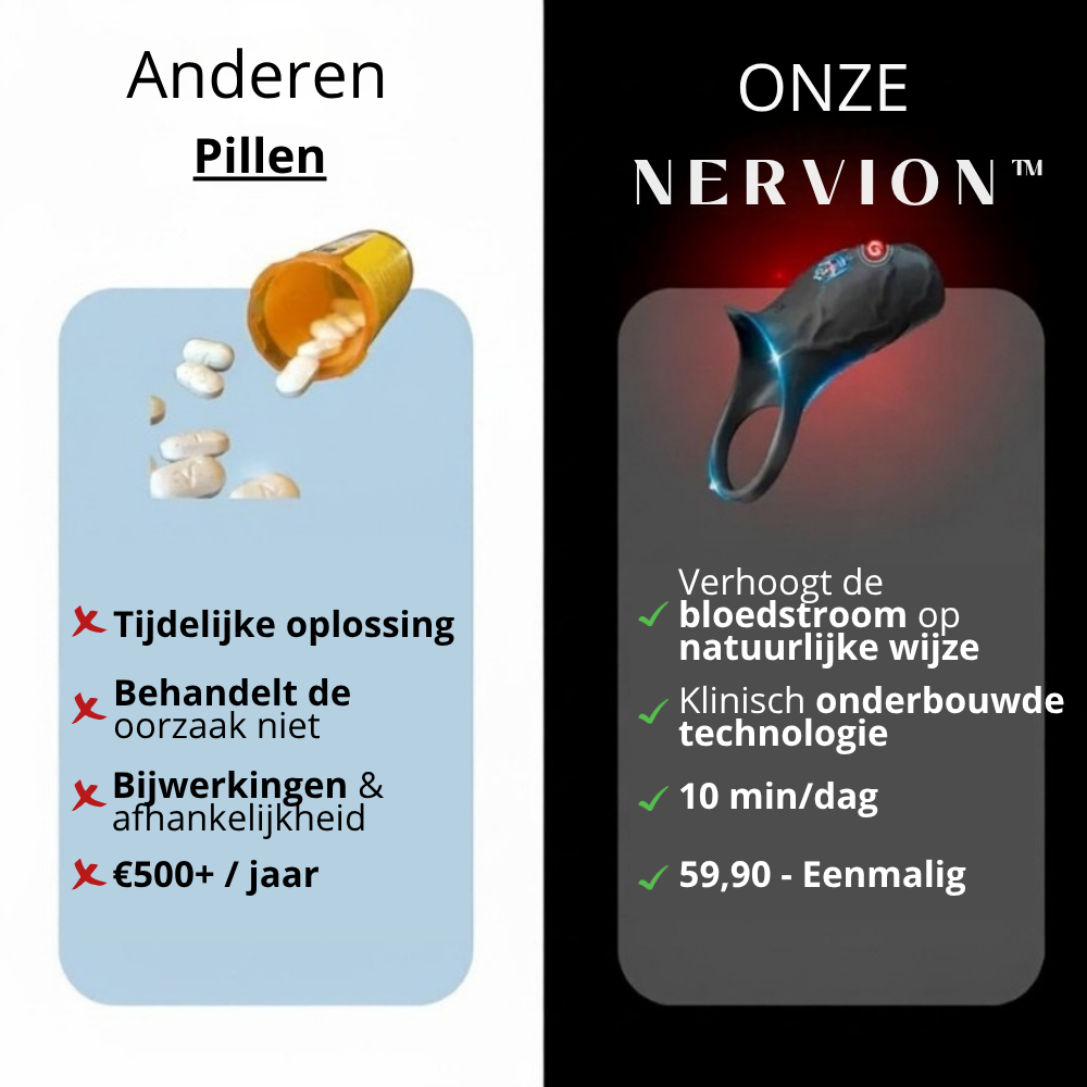 Nervion™ WaveRing Pro