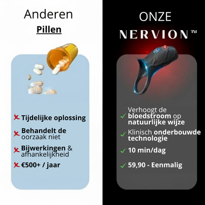 Nervion™ WaveRing Pro